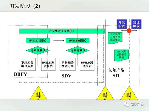 一文读懂IPD 如何高效管理教育软件开发项目