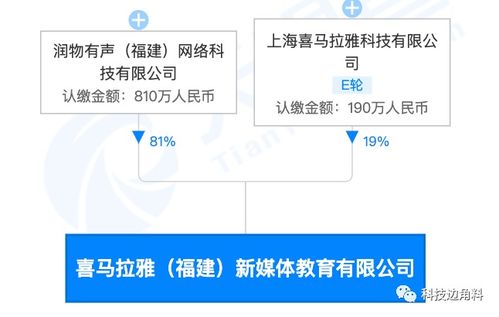 喜马拉雅等联手布局福州 19%持股新公司聚焦教育软件开发