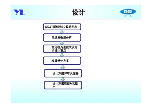 教育软件开发中的产品尺寸定义与控制过程